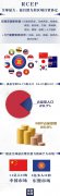 全球熱議的RCEP是什么? 對世界有什么影響？ 一組圖看懂