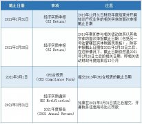注意 | 開曼經(jīng)濟實質(zhì)申報截止日期將至，您提交了嗎？