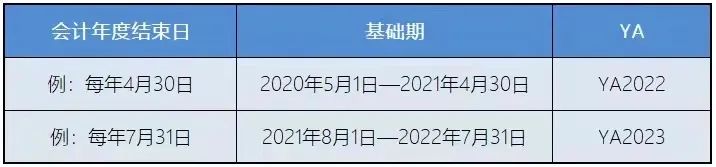 新加坡稅務政策：新加坡企業所得稅減免計劃！