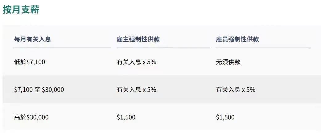 拿香港身份的關鍵，帶您了解“港版社保”強積金MPF!