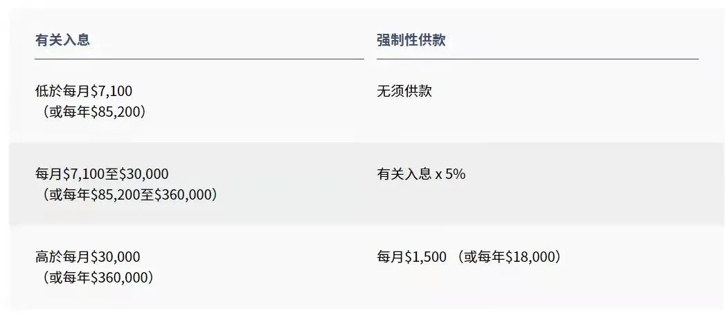 拿香港身份的關鍵，帶您了解“港版社?！睆姺e金MPF!